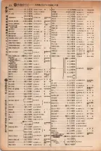 昭和5年4月30日現在大阪電話番号簿 0136ページのサムネイル