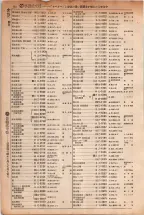 昭和5年4月30日現在大阪電話番号簿 0142ページのサムネイル