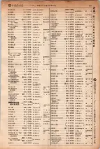 昭和5年4月30日現在大阪電話番号簿 0143ページのサムネイル