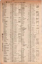 昭和5年4月30日現在大阪電話番号簿 0144ページのサムネイル
