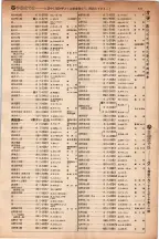 昭和5年4月30日現在大阪電話番号簿 0145ページのサムネイル