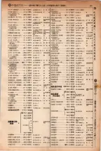 昭和5年4月30日現在大阪電話番号簿 0149ページのサムネイル