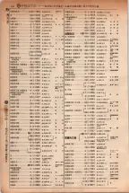 昭和5年4月30日現在大阪電話番号簿 0150ページのサムネイル