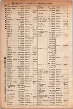 昭和5年4月30日現在大阪電話番号簿 0152ページのサムネイル