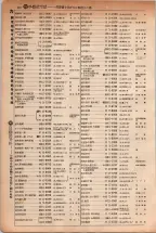 昭和5年4月30日現在大阪電話番号簿 0154ページのサムネイル