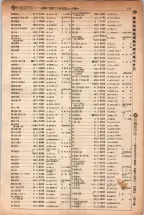 昭和5年4月30日現在大阪電話番号簿 0157ページのサムネイル