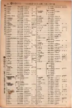 昭和5年4月30日現在大阪電話番号簿 0158ページのサムネイル