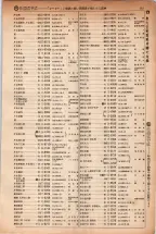 昭和5年4月30日現在大阪電話番号簿 0159ページのサムネイル