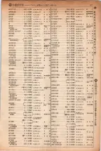 昭和5年4月30日現在大阪電話番号簿 0161ページのサムネイル