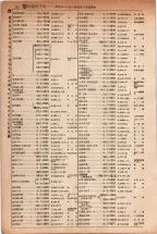 昭和5年4月30日現在大阪電話番号簿 0162ページのサムネイル