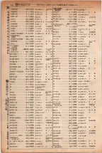 昭和5年4月30日現在大阪電話番号簿 0164ページのサムネイル