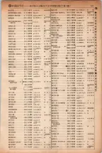 昭和5年4月30日現在大阪電話番号簿 0165ページのサムネイル