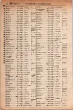 昭和5年4月30日現在大阪電話番号簿 0166ページのサムネイル