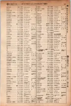 昭和5年4月30日現在大阪電話番号簿 0167ページのサムネイル