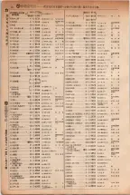 昭和5年4月30日現在大阪電話番号簿 0168ページのサムネイル