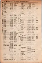 昭和5年4月30日現在大阪電話番号簿 0170ページのサムネイル