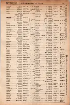 昭和5年4月30日現在大阪電話番号簿 0171ページのサムネイル