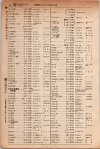 昭和5年4月30日現在大阪電話番号簿 0172ページのサムネイル