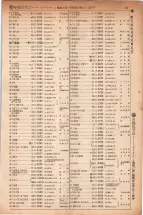 昭和5年4月30日現在大阪電話番号簿 0177ページのサムネイル