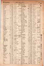 昭和5年4月30日現在大阪電話番号簿 0179ページのサムネイル