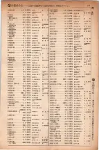 昭和5年4月30日現在大阪電話番号簿 0181ページのサムネイル