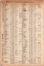 昭和5年4月30日現在大阪電話番号簿 0182ページのサムネイル