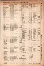 昭和5年4月30日現在大阪電話番号簿 0185ページのサムネイル