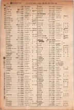 昭和5年4月30日現在大阪電話番号簿 0186ページのサムネイル