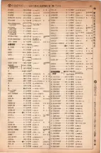 昭和5年4月30日現在大阪電話番号簿 0187ページのサムネイル