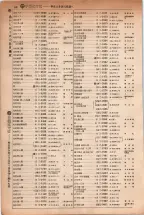 昭和5年4月30日現在大阪電話番号簿 0192ページのサムネイル