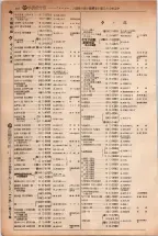 昭和5年4月30日現在大阪電話番号簿 0196ページのサムネイル
