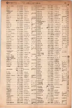 昭和5年4月30日現在大阪電話番号簿 0197ページのサムネイル