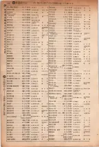 昭和5年4月30日現在大阪電話番号簿 0200ページのサムネイル