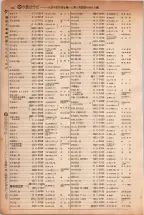 昭和5年4月30日現在大阪電話番号簿 0202ページのサムネイル