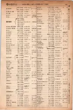 昭和5年4月30日現在大阪電話番号簿 0203ページのサムネイル