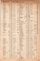 昭和5年4月30日現在大阪電話番号簿 0207ページのサムネイル