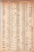 昭和5年4月30日現在大阪電話番号簿 0209ページのサムネイル