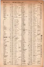 昭和5年4月30日現在大阪電話番号簿 0211ページのサムネイル