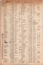 昭和5年4月30日現在大阪電話番号簿 0212ページのサムネイル