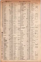 昭和5年4月30日現在大阪電話番号簿 0214ページのサムネイル