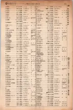 昭和5年4月30日現在大阪電話番号簿 0215ページのサムネイル