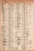 昭和5年4月30日現在大阪電話番号簿 0222ページのサムネイル