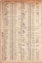 昭和5年4月30日現在大阪電話番号簿 0226ページのサムネイル