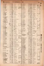 昭和5年4月30日現在大阪電話番号簿 0227ページのサムネイル