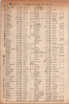昭和5年4月30日現在大阪電話番号簿 0230ページのサムネイル