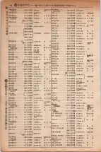 昭和5年4月30日現在大阪電話番号簿 0236ページのサムネイル