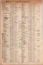 昭和5年4月30日現在大阪電話番号簿 0238ページのサムネイル