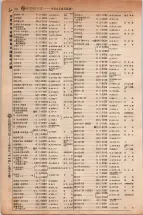 昭和5年4月30日現在大阪電話番号簿 0246ページのサムネイル