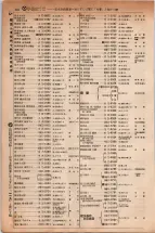 昭和5年4月30日現在大阪電話番号簿 0248ページのサムネイル