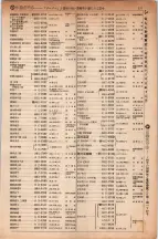 昭和5年4月30日現在大阪電話番号簿 0249ページのサムネイル